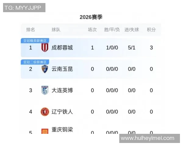 蓉城中超领跑势不可挡10轮后积分领先对手8分彰显实力 蓉城中超领跑势不可挡10轮后积分领先对手8分彰显实力